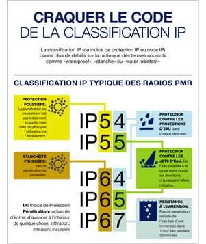 Infographie_classification_IP