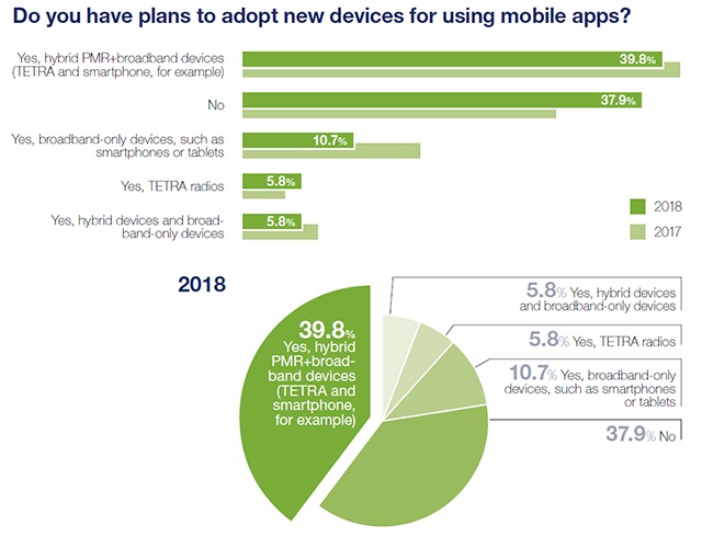 MAS2018-Do-you-have-plans-to-adopt-new-devices-640px-wide