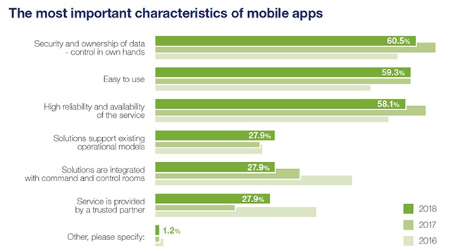 MAS2018-Most-important-characteristics-for-apps-640px-wide
