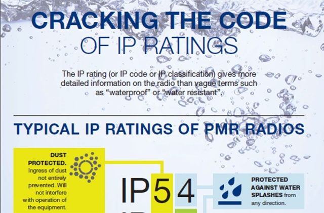 IP-ratings-infographic-640x420