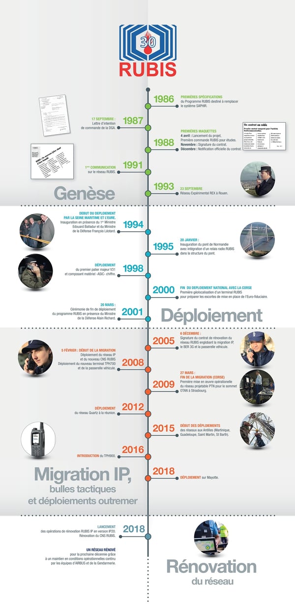 Rubis_30ans_chronologie-infographie