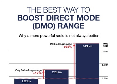 Best-way-to-boost-DMO-range-infographic-thumbnail